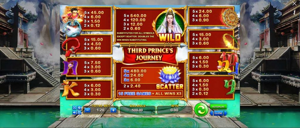 สัญลักษณ์เกมสล็อต Third Princes Journey